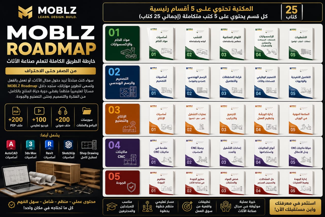 MOBLZ ROADMAP